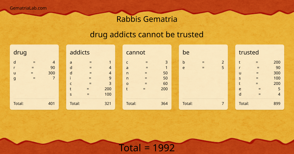 drug addicts cannot be trusted in rabbis Gematria